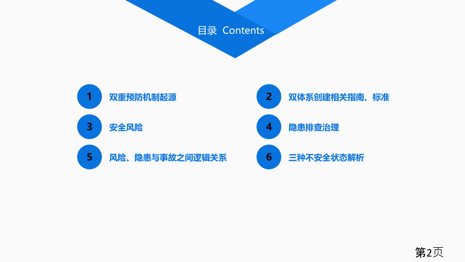 0515安全风险分级管理与隐患排查治理双体系创建省名师优质课赛课获奖课件市赛课一等奖课件.ppt_第2页