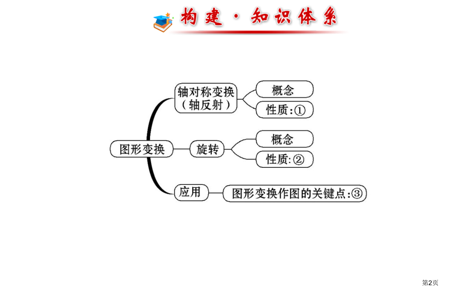 轴对称与旋转阶段专题复习市名师优质课比赛一等奖市公开课获奖课件.pptx_第2页