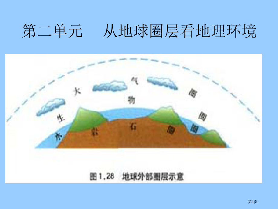 高中地理必修一第二单元第一节岩石圈与地表形态优质18市公开课一等奖省优质课赛课一等奖课件.pptx_第1页