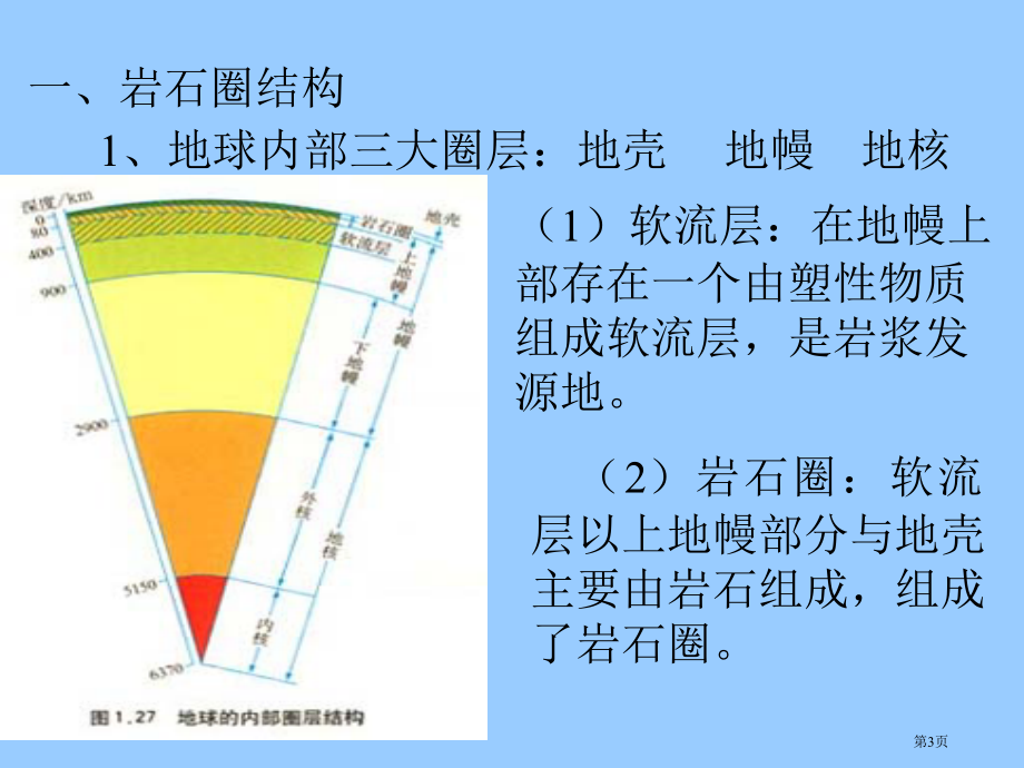 高中地理必修一第二单元第一节岩石圈与地表形态优质18市公开课一等奖省优质课赛课一等奖课件.pptx_第3页