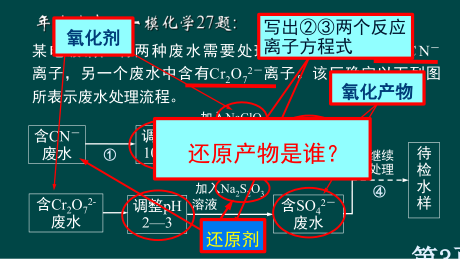 陌生氧化还原反应方程式书写省名师优质课获奖课件市赛课一等奖课件.ppt_第3页