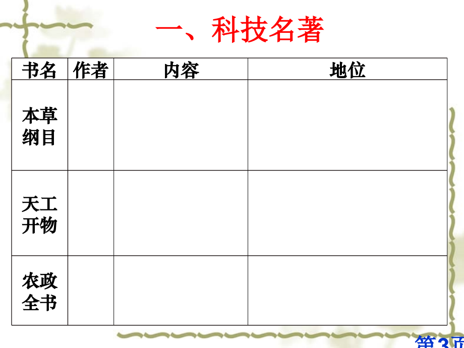 新人教版(部编版)七年级历史下册第16课明朝的科技、建筑与文学省名师优质课获奖课件市赛课一等奖课件.ppt_第3页