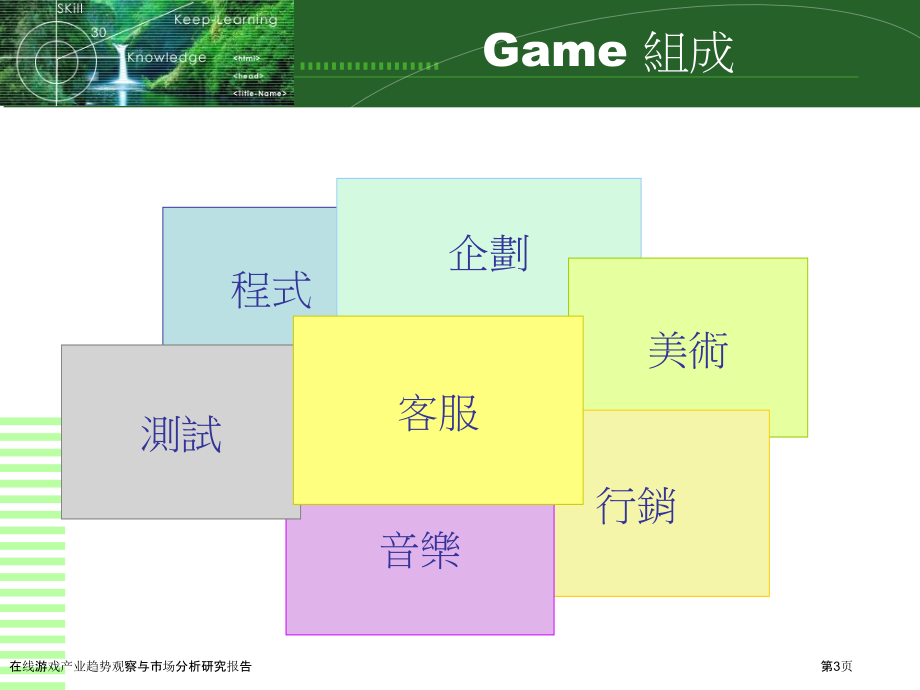 在线游戏产业趋势观察与市场分析研究报告.pptx_第3页