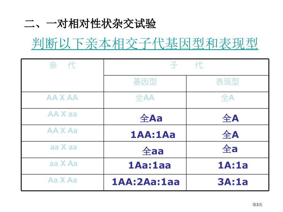 综合与实践市名师优质课比赛一等奖市公开课获奖课件.pptx_第3页