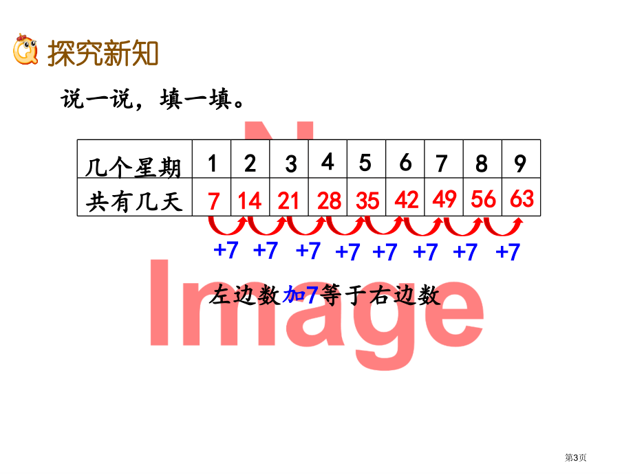 的乘法口诀(5)市名师优质课比赛一等奖市公开课获奖课件.pptx_第3页