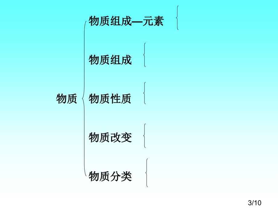 常青初中省名师优质课赛课获奖课件市赛课百校联赛优质课一等奖课件.ppt_第3页