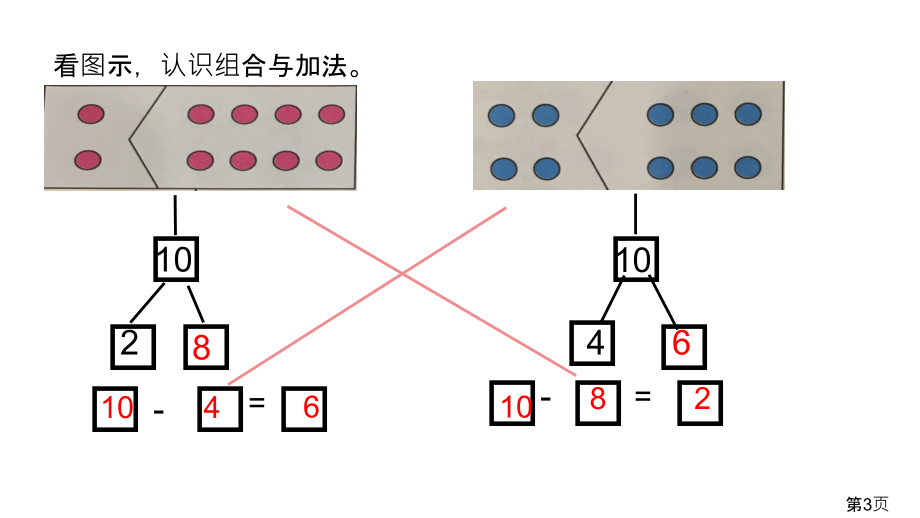 10以内数的分解与减法省名师优质课赛课获奖课件市赛课一等奖课件.ppt_第3页