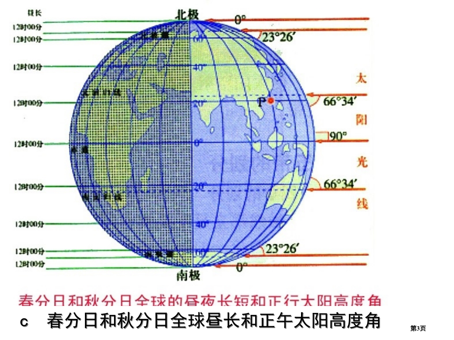 高中地理必修一第一章第三节地球的运动PPT市公开课一等奖省优质课赛课一等奖课件.pptx_第3页