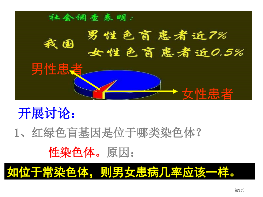 高中生物必修二第二章第3节伴性遗传市公开课一等奖省优质课赛课一等奖课件.pptx_第3页