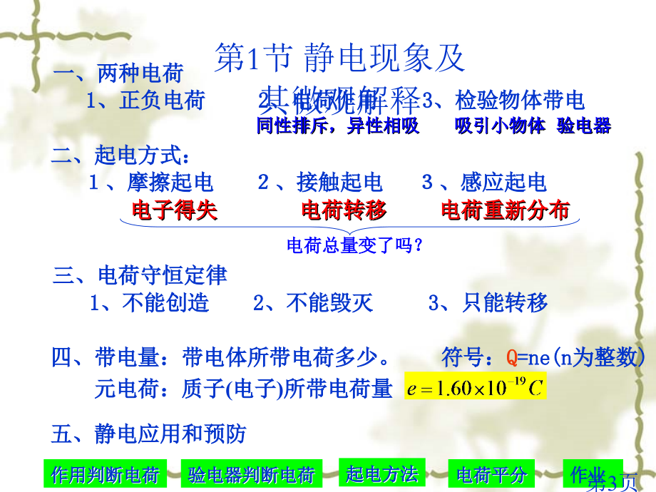 物理1.1《静电现象及其微观解释》(鲁科版选修3-1)省名师优质课赛课获奖课件市赛课一等奖课件.ppt_第3页