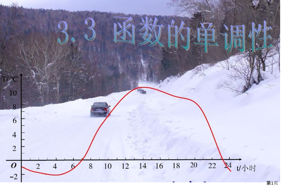 中职数学函数的单调性省名师优质课赛课获奖课件市赛课一等奖课件.ppt_第1页