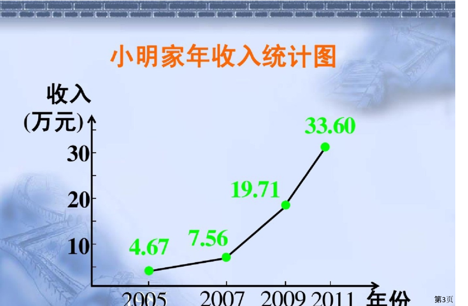 中职数学函数的单调性省名师优质课赛课获奖课件市赛课一等奖课件.ppt_第3页