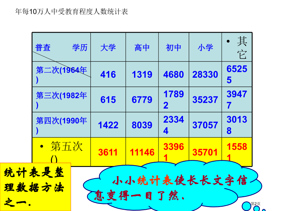 统计表统计图的选用说课稿市名师优质课比赛一等奖市公开课获奖课件.pptx_第2页