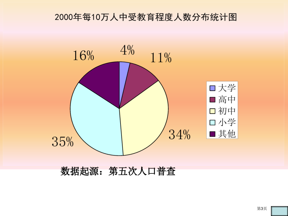 统计表统计图的选用说课稿市名师优质课比赛一等奖市公开课获奖课件.pptx_第3页