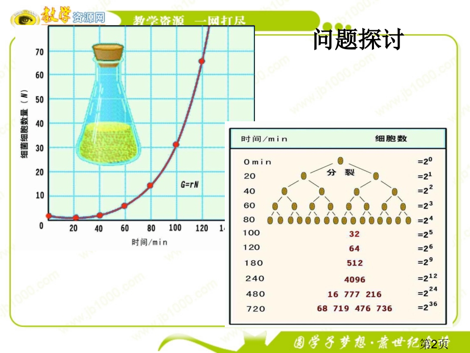 生物3.1《生物群落的基本单位—种群》(苏教版必修3)(1)省名师优质课赛课获奖课件市赛课一等奖课件.ppt_第2页