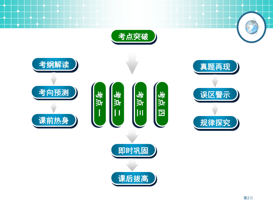 学案7对数函数市公开课一等奖省优质课赛课一等奖课件.pptx_第2页