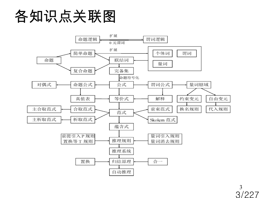 离散数学数理逻辑省名师优质课赛课获奖课件市赛课一等奖课件.ppt_第3页