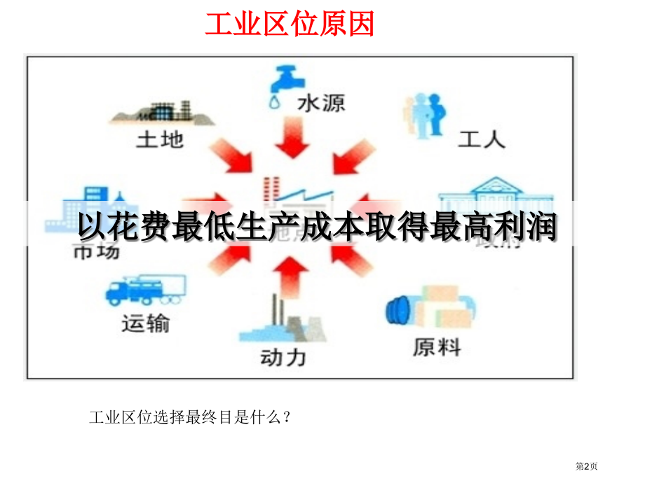 高中地理必修二第三章第三节工业区位因素与工业地域联系PPT市公开课一等奖省优质课赛课一等奖课件.pptx_第2页