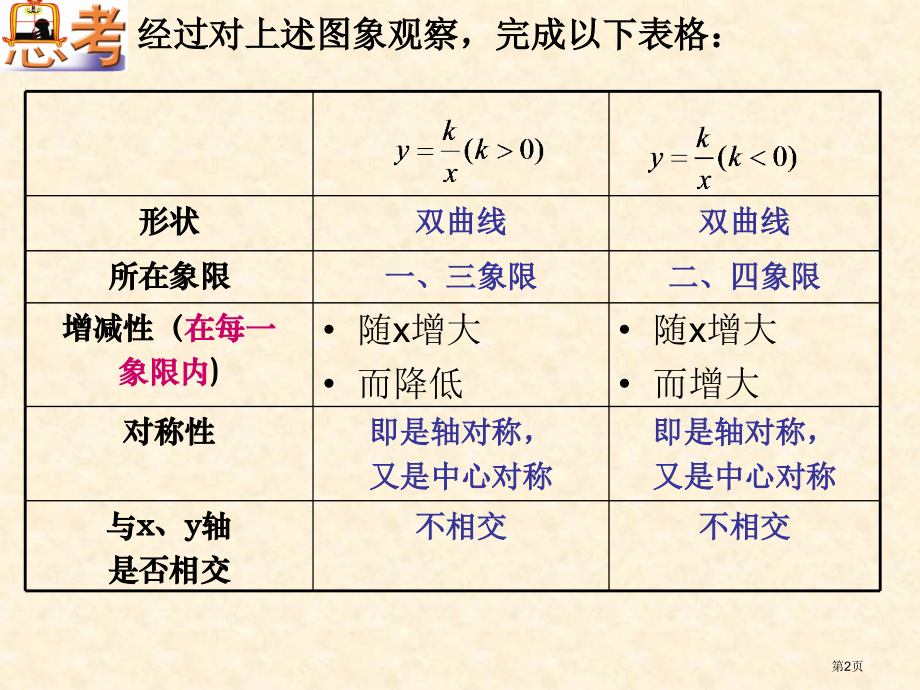 反比例函数的图像与性质教育课件市名师优质课比赛一等奖市公开课获奖课件.pptx_第2页