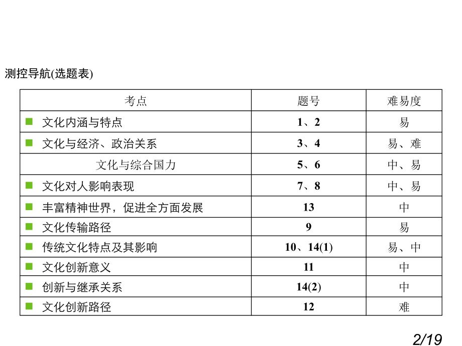 期中检测(一)省名师优质课赛课获奖课件市赛课一等奖课件.ppt_第2页