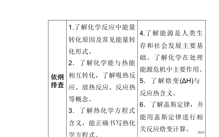 专题六考点一反应热及其表示方法市公开课一等奖省优质课赛课一等奖课件.pptx_第2页