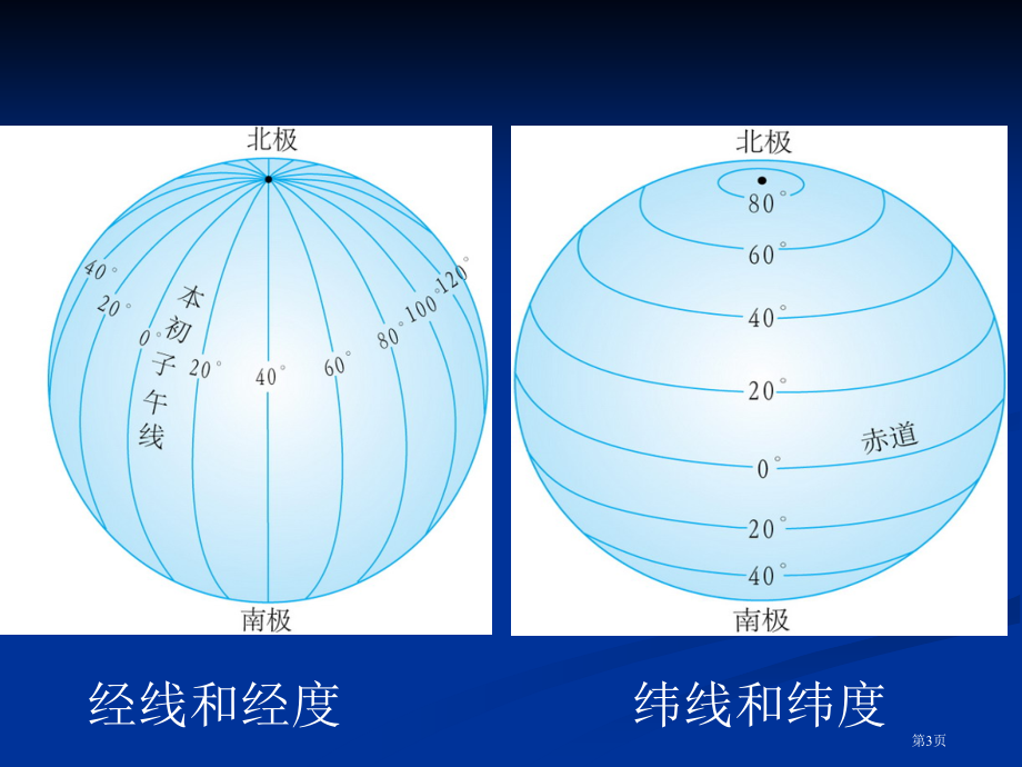 七年级上册地理总复习市公开课一等奖省优质课赛课一等奖课件.pptx_第3页