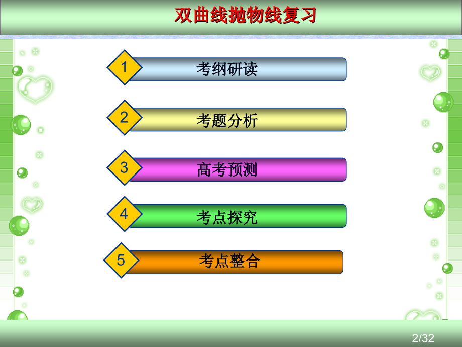 抛物线复习市公开课获奖课件省名师优质课赛课一等奖课件.ppt_第2页