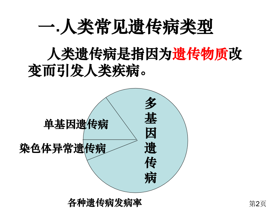 生物5.3《人类遗传病》(新人教版必修2)省名师优质课赛课获奖课件市赛课一等奖课件.ppt_第2页