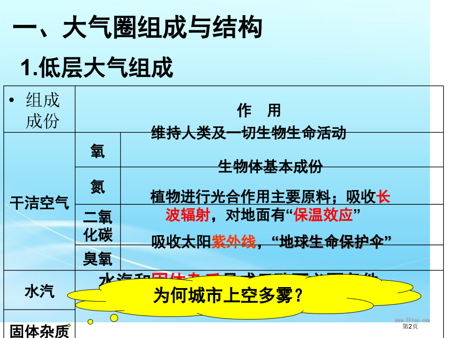 高中地理必修一第二单元第2节大气圈与天气-气候优质比赛课市公开课一等奖省优质课赛课一等奖课件.pptx_第2页