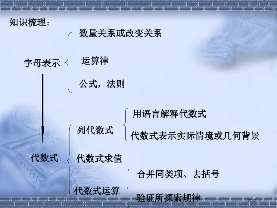 字母表示数复习课市名师优质课比赛一等奖市公开课获奖课件.pptx_第2页