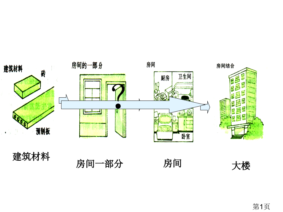 生物体的结构层次专题省名师优质课赛课获奖课件市赛课一等奖课件.ppt_第1页