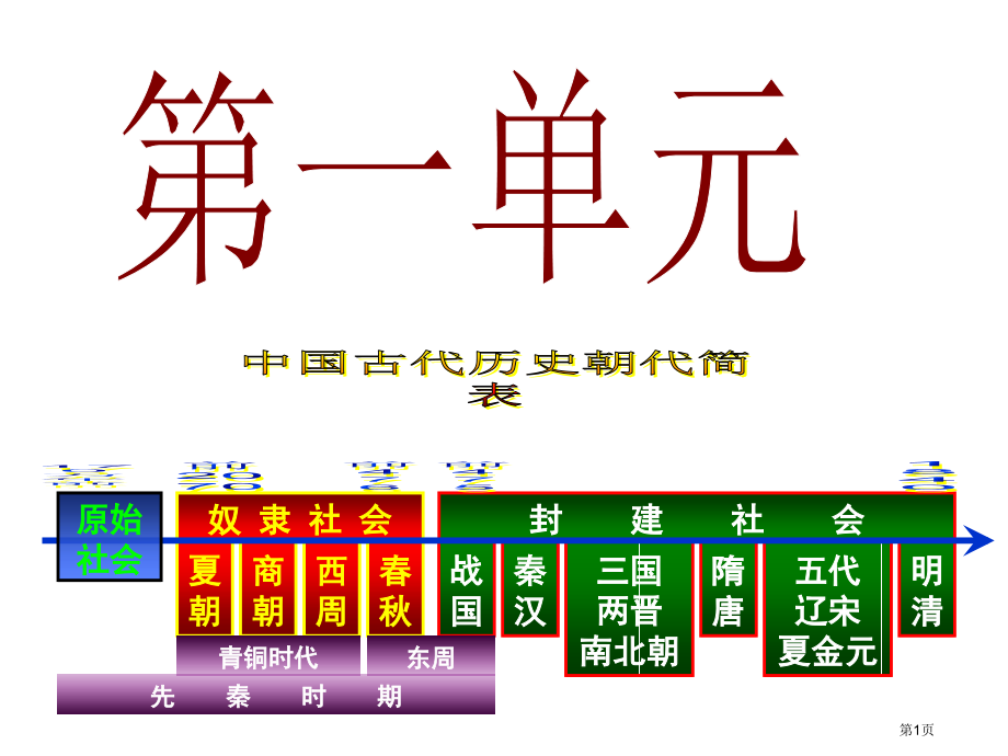 高一历史必修一第一单元第1课夏商制度与西周封建优质教学市公开课一等奖省优质课赛课一等奖课件.pptx_第1页