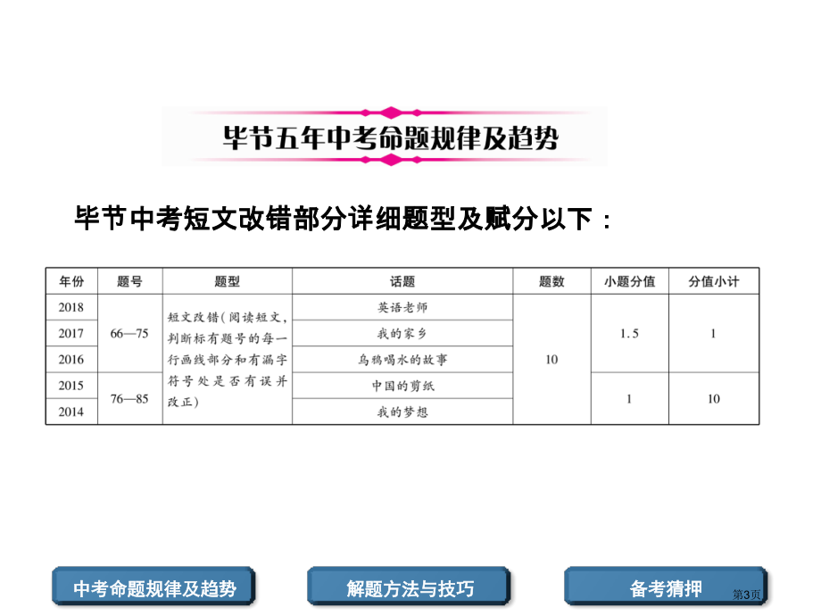 题型6短文改错市公开课一等奖省优质课赛课一等奖课件.pptx_第3页