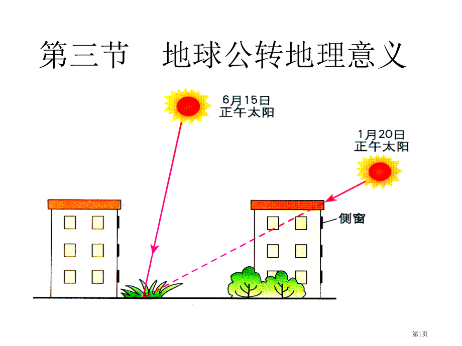 高中地理必修一第一单元第3节地球公转的地理意义优质优质课市公开课一等奖省优质课赛课一等奖课件.pptx_第1页