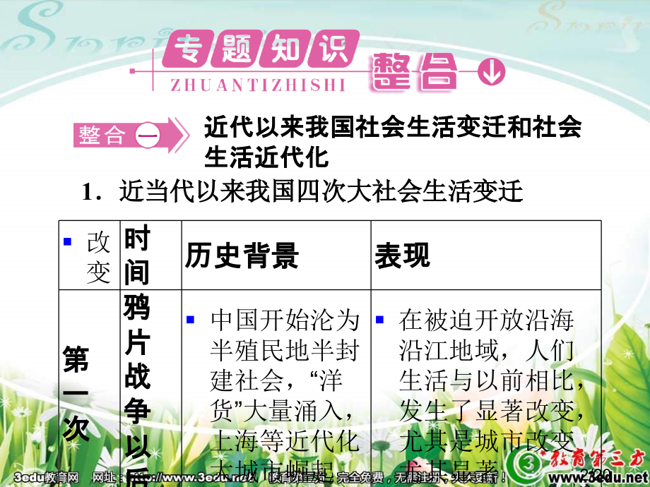 高一历史中国近现代社会生活的变迁zx省名师优质课赛课获奖课件市赛课一等奖课件.ppt_第2页