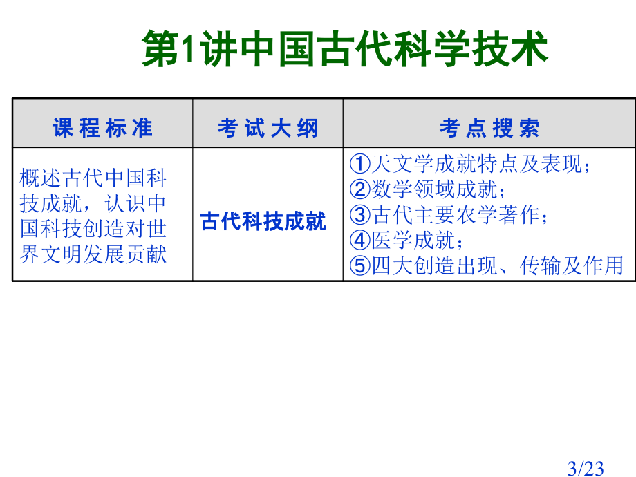 第1讲中国古代的科学技术省名师优质课赛课获奖课件市赛课百校联赛优质课一等奖课件.ppt_第3页