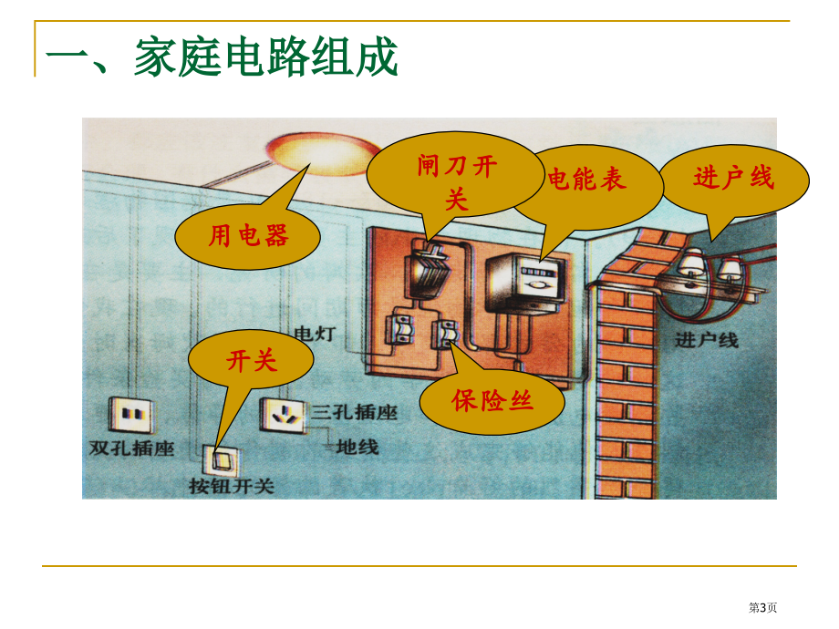 九年级物理全15.5家庭用电教学市公开课一等奖省优质课赛课一等奖课件.pptx_第3页