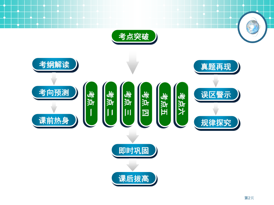 学案4用样本估计总体与变量间的相关关系市公开课一等奖省优质课赛课一等奖课件.pptx_第2页