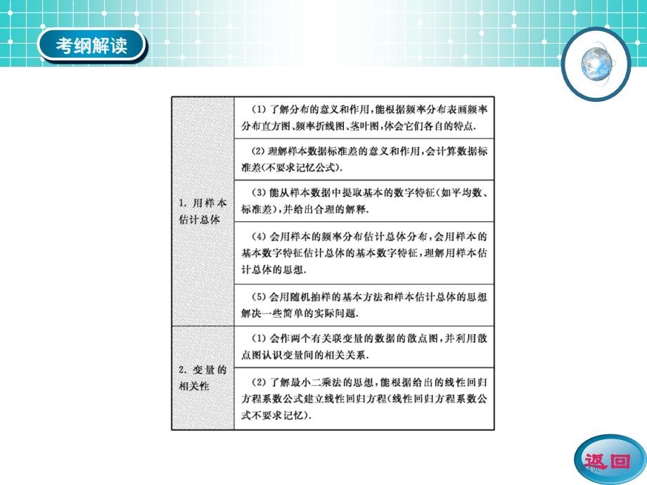 学案4用样本估计总体与变量间的相关关系市公开课一等奖省优质课赛课一等奖课件.pptx_第3页