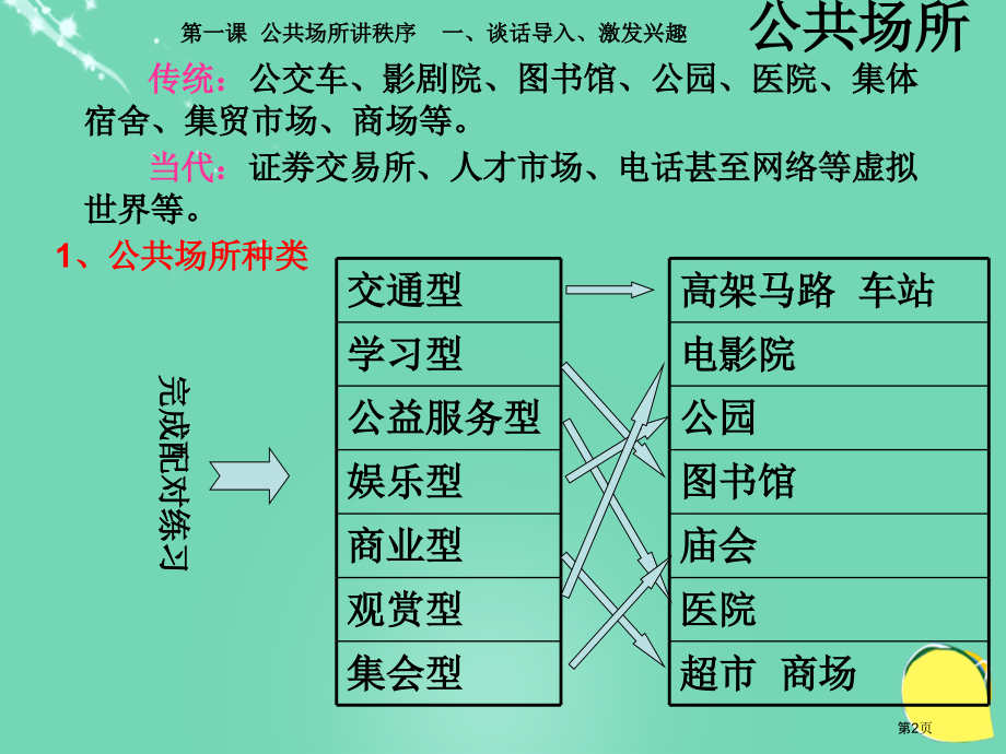 品德与社会第一单元维护公共秩序第一课公共场所讲秩序ppt上海科教版三下市名师优质课比赛一等奖市公开课.pptx_第2页