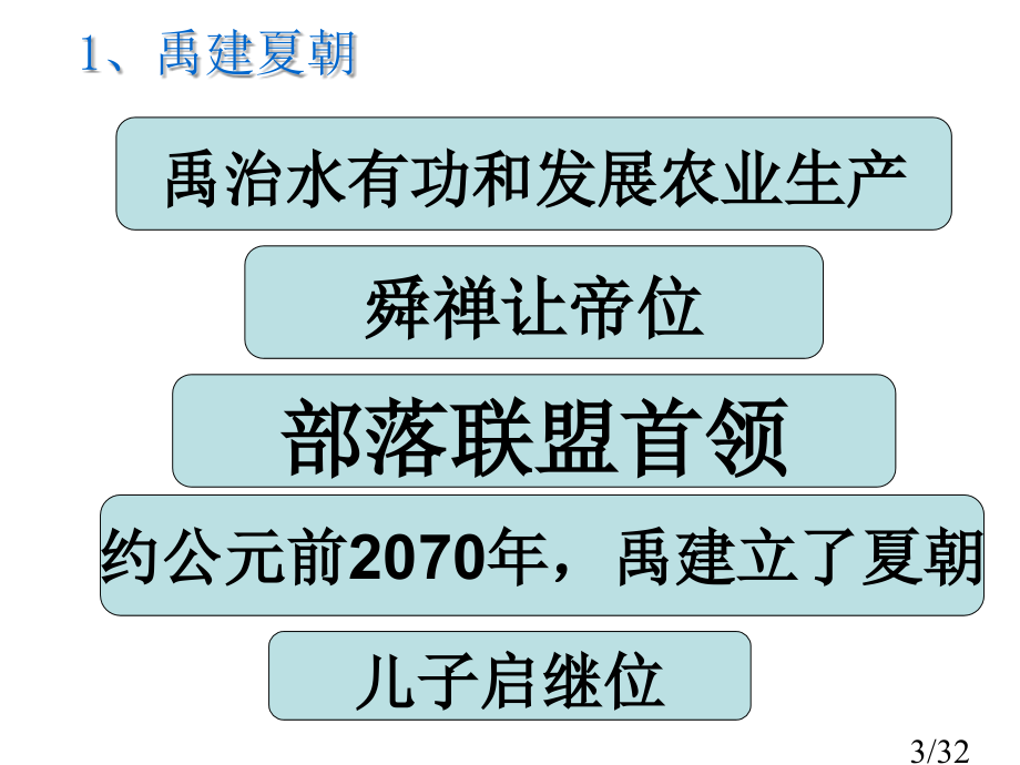 高一历史夏.商.西周的更替和制度省名师优质课赛课获奖课件市赛课一等奖课件.ppt_第3页