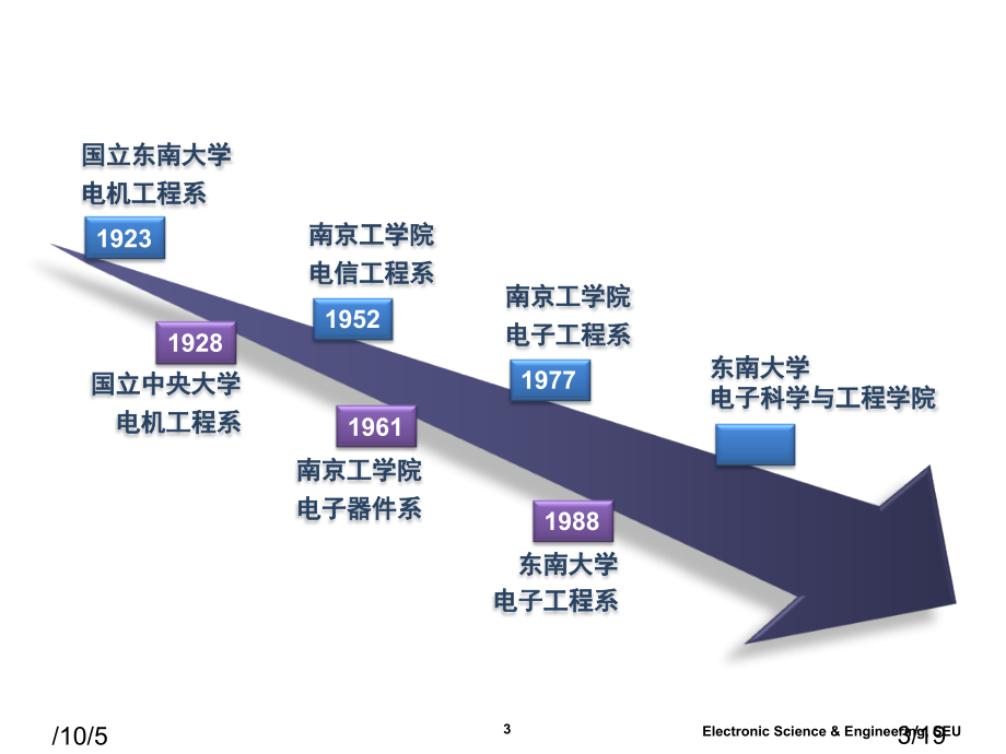 东南大学电子科学与工程学院简介省名师优质课赛课获奖课件市赛课百校联赛优质课一等奖课件.ppt_第3页