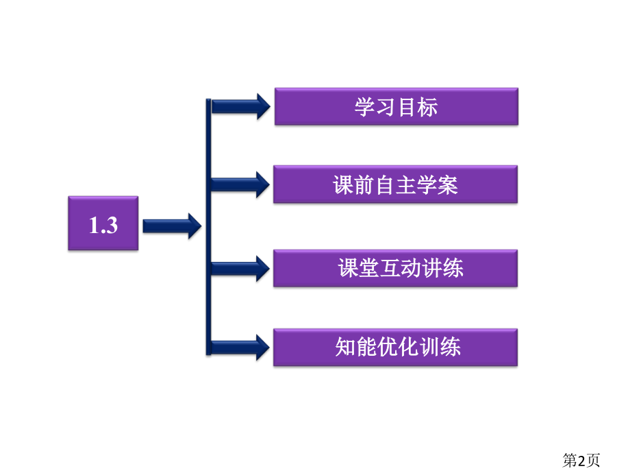 1.3-组合-(苏教版选修2-3)省名师优质课赛课获奖课件市赛课一等奖课件.ppt_第2页