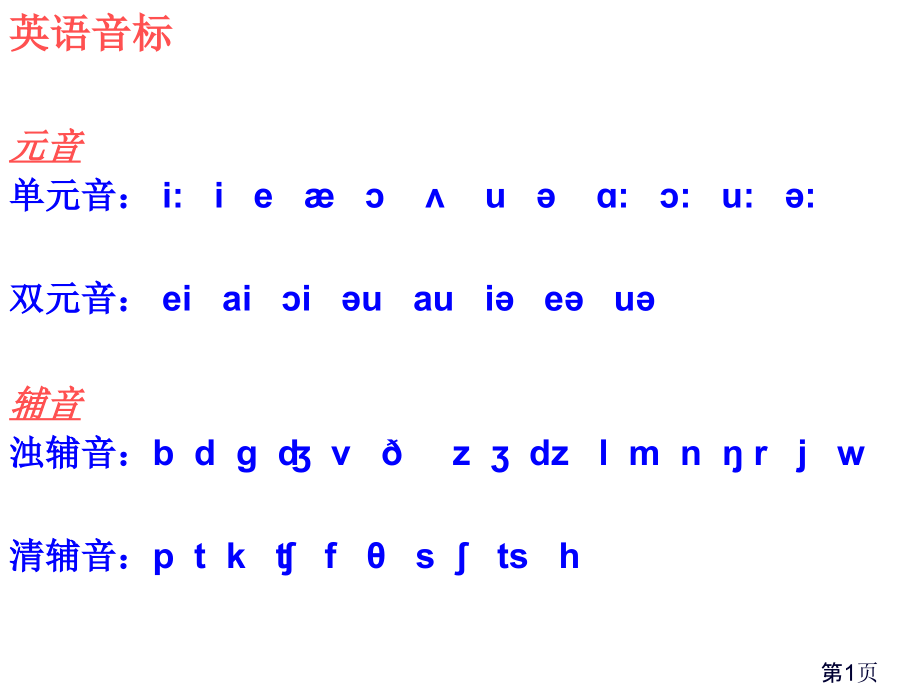 英语单词直接拼读省名师优质课获奖课件市赛课一等奖课件.ppt_第1页