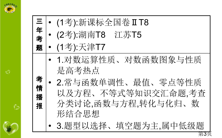 对数函数高考复习名师优质课获奖市赛课一等奖课件.ppt_第3页