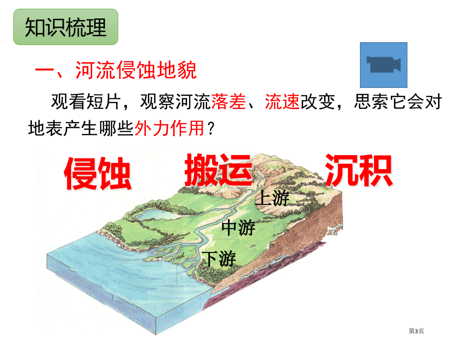 高中地理必修一第四章第3节河流地貌的发育PPT优秀公开课市公开课一等奖省优质课赛课一等奖课件.pptx_第3页