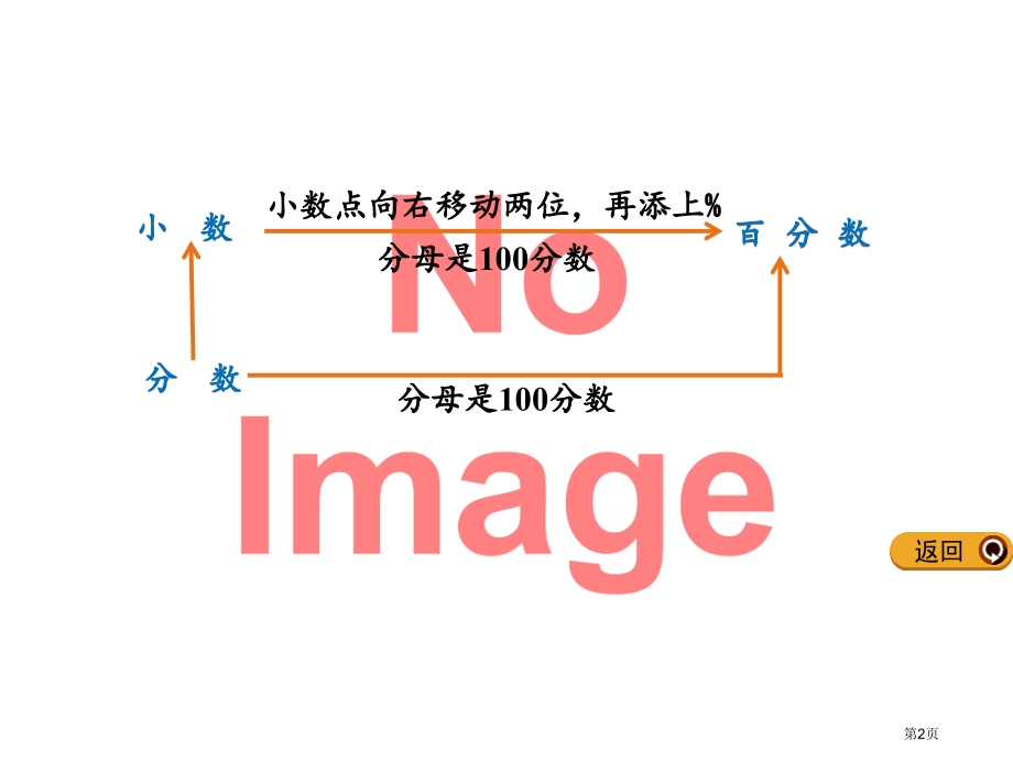 百分数化成小数分数市名师优质课比赛一等奖市公开课获奖课件.pptx_第2页