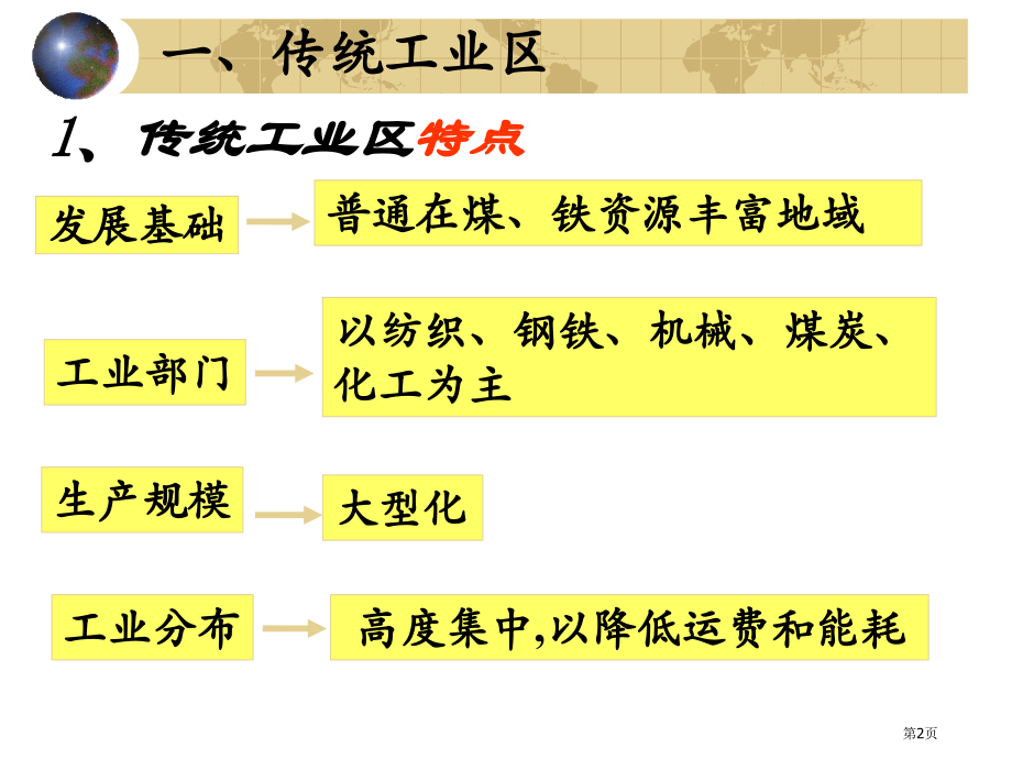 必修二高一地理下4.3传统工业区与新兴工业区市公开课一等奖省优质课赛课一等奖课件.pptx_第2页