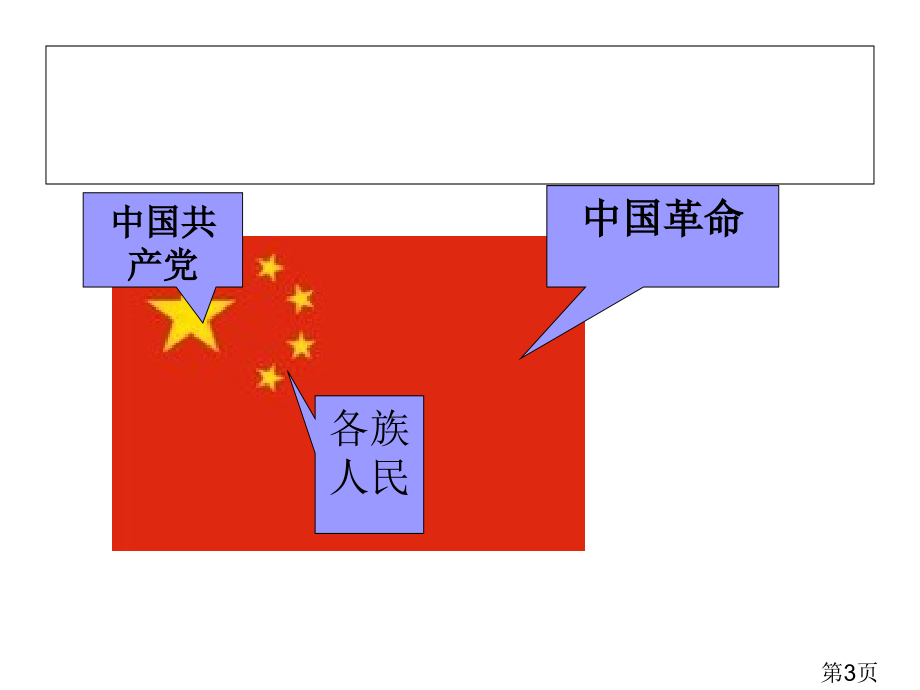 苏教版品社《中国人民站起来了》省名师优质课赛课获奖课件市赛课一等奖课件.ppt_第3页