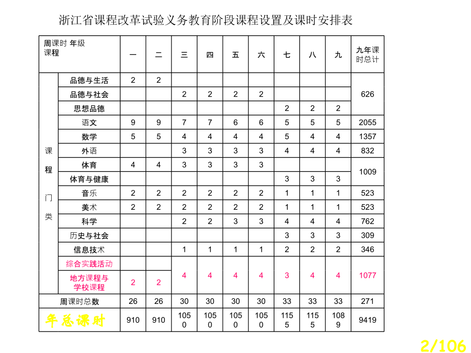 温州市教育教学研究院黄辉市公开课获奖课件省名师优质课赛课一等奖课件.ppt_第2页